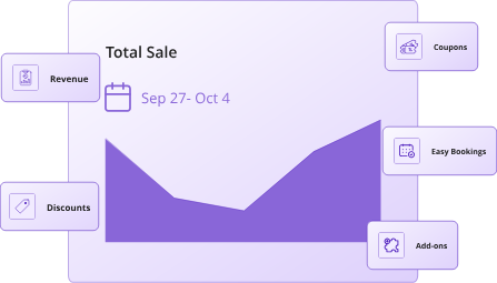 sell more experiences with Advensure